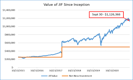 JIF Value chart