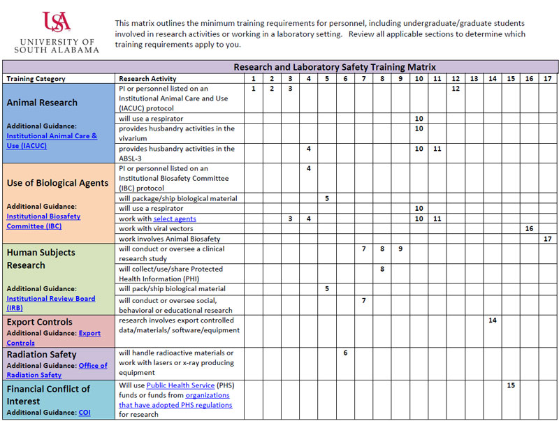 Research and Laboratory Safety Training Matrix thumbnail image